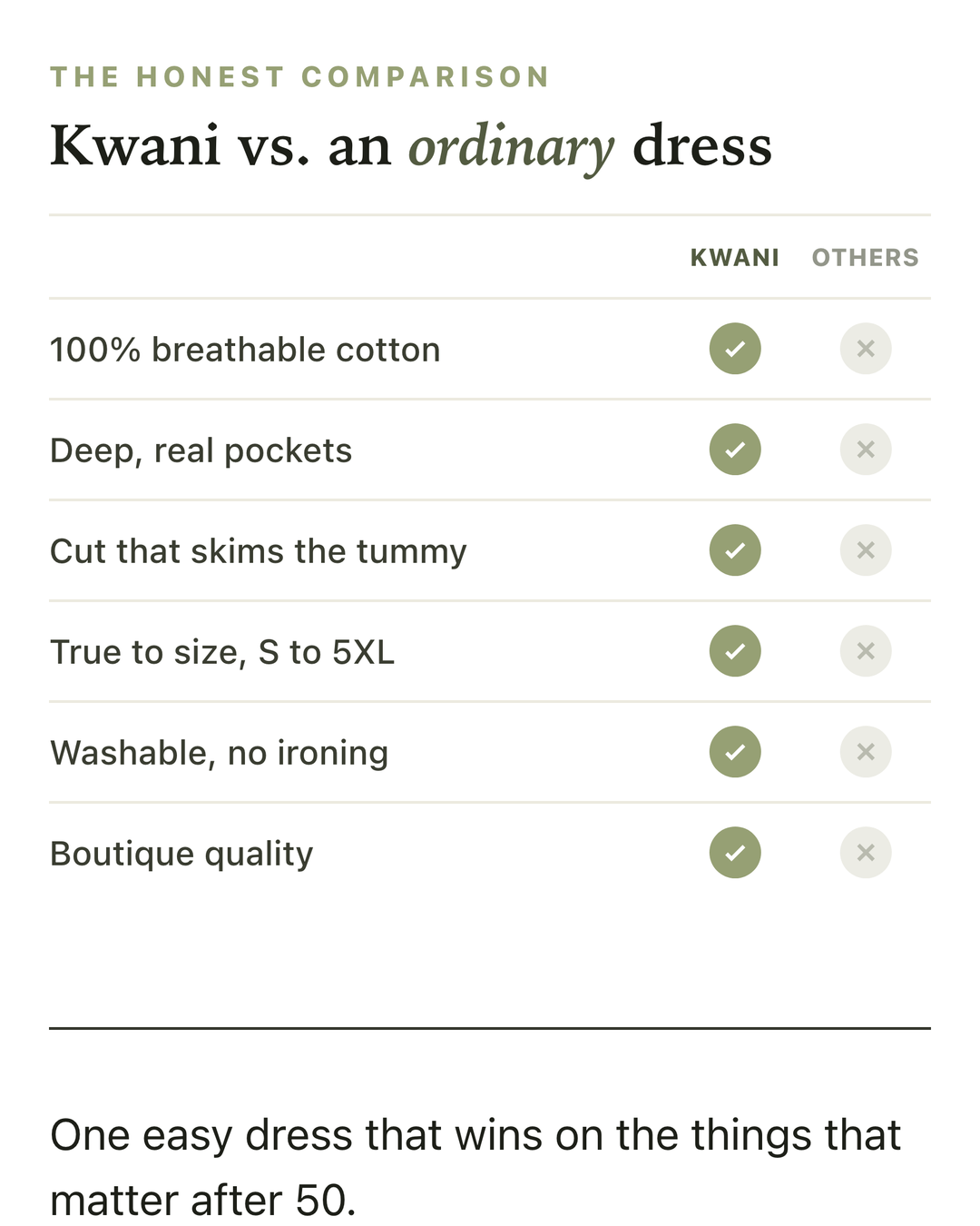 Kwani versus an ordinary summer dress comparison